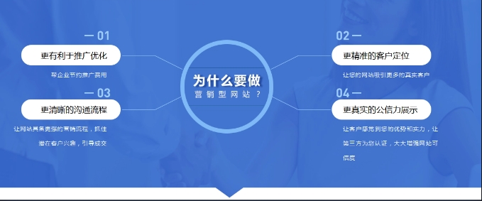 为什么要做企业网站